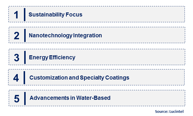 Emerging Trends in the Low Cure Coatings Market